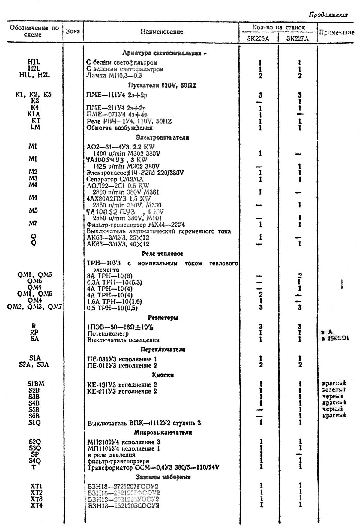 Перелік елементів внутрішньошліфувального верстата 3К227А Перелік елементів внутрішньошліфувального верстата 3К227А